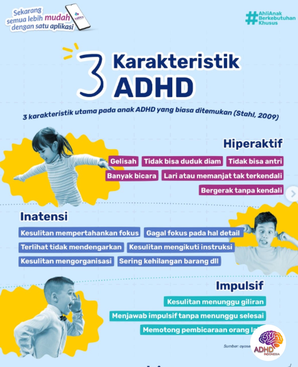 Jenis-Jenis ADHD dan Karakteristik Anak di Kabupaten Indragiri Hulu