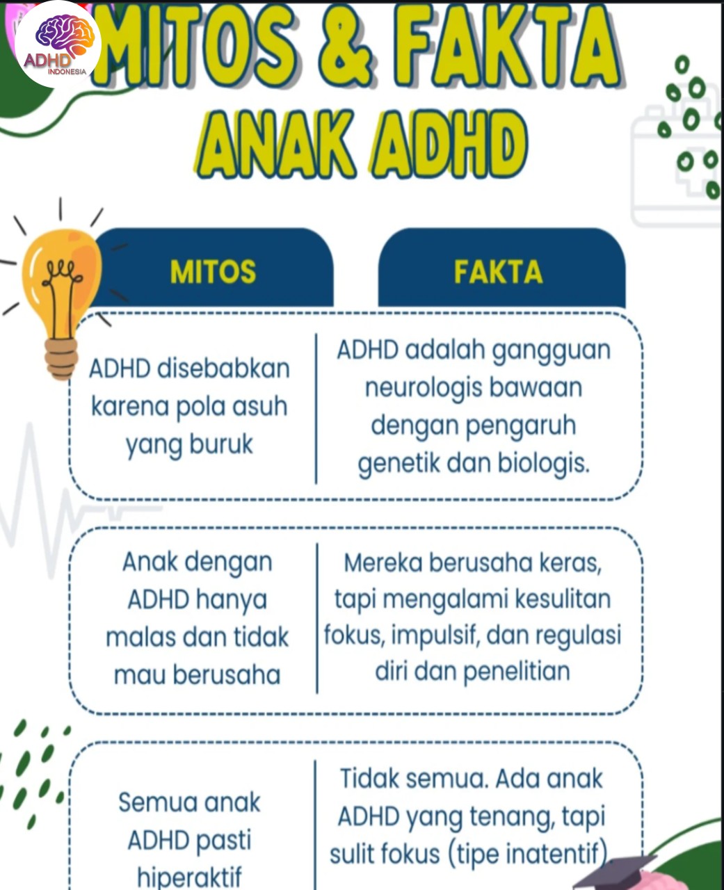Mitos dan Fakta Seputar ADHD yang Beredar di Kabupaten Indragiri Hulu